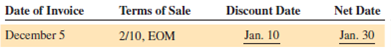 Using the EOM, ROG, and Extra dating methods, calculate the discount date and the net date for the following transactions. Unless otherwise specified, the net date is 20 days after the discount date.