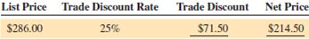 Calculate the following trade discounts and net prices to the nearest cent.