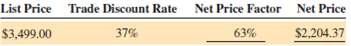 Calculate the following net price factors and net prices by using the complement method. Round all answers to the nearest cent.