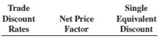 Calculate the following net price factors and single equivalent discounts. Round to five places when necessary.