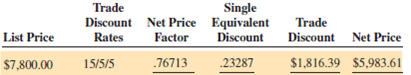 Complete the following table. Round net price factors to five decimal places when necessary.