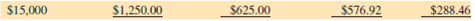 Calculate the gross earnings per pay period for the following pay schedules.