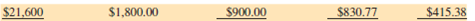 Calculate the gross earnings per pay period for the following pay schedules.