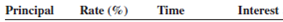 Compute the principal for the following loans. Use ordinary interest when time is stated in days.