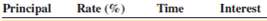 Use the ordinary interest method to compute the time for the following loans. Round answers to the next higher day when necessary.
