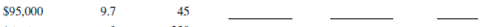 Using ordinary interest, 360 days, calculate the bank discount, proceeds, and effective rate for the following simple discount notes. Round effective rate to the nearest hundredth of a percent.