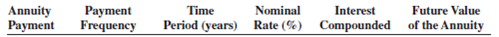 Annuities Due