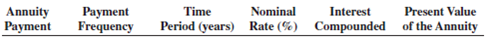 Use Table 12-2 to calculate the present value of the following ordinary annuities.
