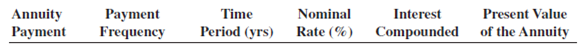 Solve the following exercises by using formulas. Present value of an ordinary annuity