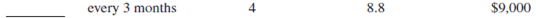 Amortization payment