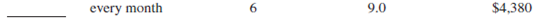Amortization payment