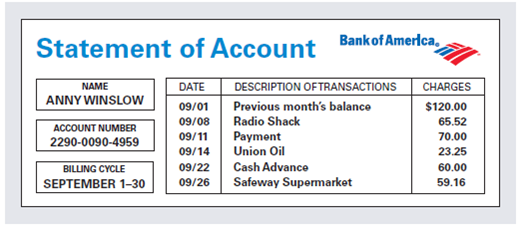 Calculate the missing information on the following revolving credit accounts. Interest is calculated on the unpaid or previous month's balance. Anny Winslow has a Bank of America revolving credit account with an annual percentage rate of 12% calculated on the previous month's balance. Answer the questions that follow using the monthly statement below. a. What is the finance charge? b. What is Anny's new balance?