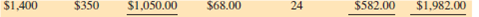 Calculate the amount financed, the finance charge, and the total deferred payment price for the following installment loans.        