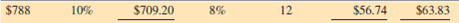 Calculate the amount financed, the finance charge, and the monthly payments for the following add-on interest loans.