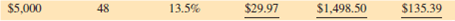 Calculate the finance charge and the monthly payment for the following loans by using the APR table, Table 13-1.