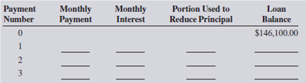 Suzanne Arthurs purchased a home with a $146,100 mortgage at 6.5% for 30 years. Calculate the monthly payment and prepare an amortization schedule for the first three months of Suzanne's loan.