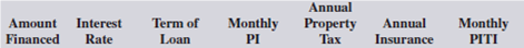 Use Table 14-1 to calculate the monthly principal and interest and calculate the monthly PITI for the following mortgages.