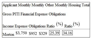 Consider Hauser's monthly gross income is , monthly PITI expense is and other monthly financial obligations is . Step 1. First find the housing expense ratio Step 2. Next, find the total obligations ratio Therefore,