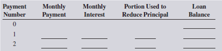 Diversified Investments purchased a 24-unit apartment building for $650,000. After a 20% down payment, the balance was financed with a 20-year, 7.75% fixed-rate mortgage. a. What is the amount of the monthly principal and interest portion of the loan? b. As Diversified's loan officer, construct an amortization schedule for the first two months of the mortgage. c. If the annual property taxes are $9,177 and the hazard insurance premium is $2,253 per year, what is the total monthly PITI of the loan? d. If each apartment rents for $825 per month, how much income will Diversified make per month after the PITI is paid on the building?