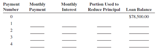 Using Table 14-1 as needed, calculate the required information for the following mortgages. Marc Bove purchased a home with a $78,500 mortgage at 9% for 15 years. Calculate the monthly payment and prepare an amortization schedule for the first four months of Marc's loan.