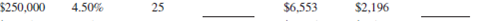 As one of the loan officers for Grove Gate Bank, calculate the monthly principal and interest, PI, using Table 14-1 and the monthly PITI for the following mortgages.