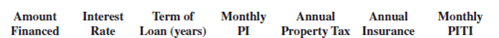As one of the loan officers for Grove Gate Bank, calculate the monthly principal and interest, PI, using Table 14-1 and the monthly PITI for the following mortgages.
