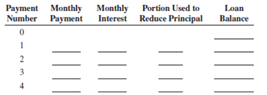 As one of the loan officers for Grove Gate Bank, calculate the monthly principal and interest, PI, using Table 14-1 and the monthly PITI for the following mortgages. Michael Sanchez purchased a condominium for $88,000. He made a 20% down payment and financed the balance with a 30-year, 9% fixed-rate mortgage. a. What is the amount of the monthly principal and interest portion, PI, of Michael's loan? b. Construct an amortization schedule for the first four months of Michael's mortgage. c. If the annual property taxes are $1,650 and the hazard insurance premium is $780 per year, what is the total monthly PITI of Michael's loan?