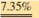 As one of the loan officers for Grove Gate Bank, calculate the monthly principal and interest, PI, using Table 14-1 and the monthly PITI for the following mortgages. Larry and Cindy Lynden purchased a townhome in Alison Estates with an adjustable-rate mortgage. The lender's margin on the loan is 4.1%, and the overall rate cap is 5% over the life of the loan. The current index rate is the prime rate, 3.25%. a. What is the calculated interest rate of the ARM? Calculated ARM interest rate = Index rate + Lender's margin Calculated ARM interest rate = 3.25 + 4.1 = b. What is the maximum overall rate of the loan? Maximum overall ARM rate = Initial rate + Overall rate cap Maximum overall ARM rate = 7.35 + 5.0 =