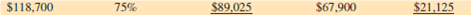 For the following second mortgage applications, calculate the percentage of appraised value and the potential credit.