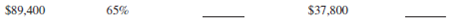 For the following second mortgage applications, calculate the percentage of appraised value and the potential credit.