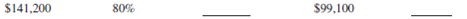 For the following second mortgage applications, calculate the percentage of appraised value and the potential credit. For the following second mortgage applications, calculate the percentage of appraised value and the potential credit.