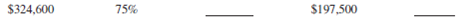 For the following second mortgage applications, calculate the percentage of appraised value and the potential credit.
