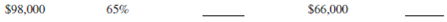 For the following second mortgage applications, calculate the percentage of appraised value and the potential credit.