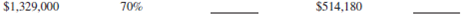 For the following second mortgage applications, calculate the percentage of appraised value and the potential credit.