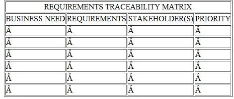 Create a requirements traceability matrix like Exhibit for a project in which you plan an event on your campus. Exhibit