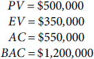 Use the following information to answer parts a through h. Describe what the results of each calculation mean to you as a project manager. What do you propose to do? a. Schedule variance (SV) b. Cost variance (CV) c. Schedule performance index (SPI) d. Cost performance index (CPI) e. Estimate to complete (ETC-first method) f. Estimate to complete (ETC-second method) g. Estimate at completion (EAC) h. To-complete performance index (TCPI)