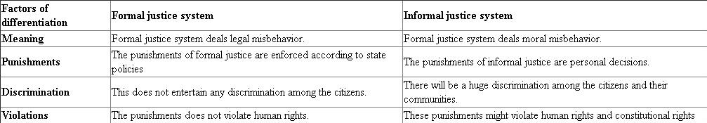 Formal and informal justice system: Criminal justice system is charged by the government to enforce law to adjudicate criminals and correct their criminal conduct. It is not fair to treat some offenders informally. However, terrorists, rapists, or psycho-killers who ruthlessly killed number of people can be treated informally. Hence, through providing informal justice the court believes to evade such behaviors in future.