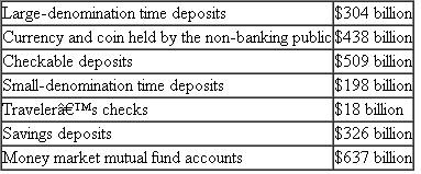 Interpret why using a debit card is like using cash, but using a credit card is not (Monetary Aggregates) Calculate M1 and M2 using the following information: