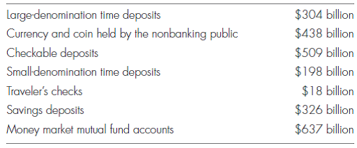 MONETARY AGGREGATES Calculate M1 and M2 using the following information: