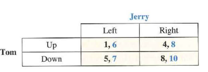 For each of the following games, indicate Tom's dominant strategy (if any) and Jerry's dominant strategy (if any): Game a. Game B. Game C Game D.