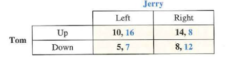 For each of the following games, indicate Tom's dominant strategy (if any) and Jerry's dominant strategy (if any): Game a. Game B. Game C Game D.