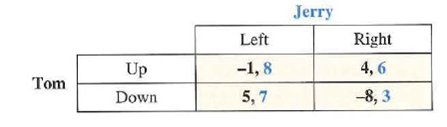 For each of the following games, indicate Tom's dominant strategy (if any) and Jerry's dominant strategy (if any): Game a. Game B. Game C Game D.