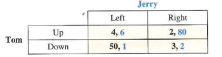 In each of the games in problem, there is a single Nash equilibrium. Identify the location of that Nash equilibrium. Problem: For each of the following games, indicate Tom's dominant strategy (if any) and Jerry's dominant strategy (if any): Game a. Game B. Game C Game D.