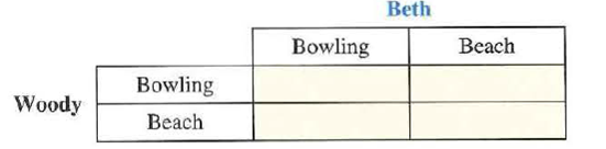Consider the following story: • Woody loves bowling, and he also loves Beth. • Woody does not particularly like the beach. • The best outcome for Woody is to be at the bowling alley with Beth. • Given the choice of going bowling alone or being at the beach with Beth, Woody would choose to be with Beth. • The worst outcome for Woody is to be at the beach alone. • Beth loves the beach, and she also loves Woody. • Beth does not particularly like bowling. • The best outcome for Beth is to be at the beach with Woody. • Given the choice of going to me beach alone or bowling with Woody, Beth would choose to be with Woody. • The worst outcome for Beth is to be at the bowling alley alone. Woody and Beth plan to meet after work, but each has forgotten where. Add payoffs to the following matrix to tell the story, given Woody and Beth's preferences: a. Find all Nash equilibria in this game, if any. b. Is this game an archetype? If yes, identify the archetype and explain your selection.