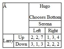Use the payoff matrix that accompanies questions 1 and 2 to answer question. The game described here has the characteristics of a(n) ______ game. A) Assurance B) Battle of the sexes C) Chicken D) Prisoner's dilemma Questions 1: Refer to the following payoff matrixes to answer question Hugo's available strategies include ________. A) Top and bottom B) Left and right C) Up and down D) None of the above questions 2: Refer to the following payoff matrixes to answer question Suppose Hugo chooses top, while Larry chooses down, and Serena chooses left. Then Hugo will receive a payoff of ________ A) 7 B) 3 C) 2 D) Some other number
