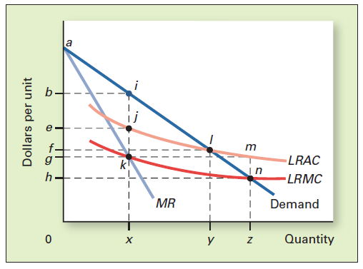 REGULATING NATURAL MONOPOLIES The following graph represents a natural monopoly. a. Why is this firm considered a natural monopoly? b. If the firm is unregulated, what price and output would maximize its profit? What would be its profit or loss? c. If a regulatory commission establishes a price with the goal of achieving allocative efficiency, what would be the price and output? What would be the firm's profit or loss? d. If a regulatory commission establishes a price with the goal of allowing the firm a fair return, what would be the price and output? What would be the firm's profit or loss? e. Which one of the prices in parts b, c, and d maximizes consumer surplus? What problem, if any, occurs at this price?