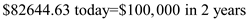 To find the present value of $100,000 in two years at an interest rate of 10 percent, we need to use the present value formula: . Substituting $100,000 for X , 0.1 for i, anD<sup>2</sup> for t, we have: . Calculating the left hand side, we have: . Rounding to the nearest full dollar, we have $82,645 today is equal to $100,000 in 2 years, at an interest rate of 0.1.