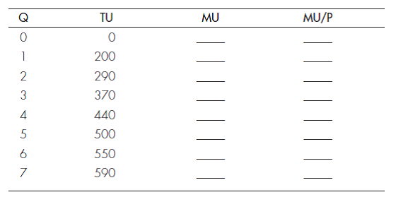 UTILITY MAXIMIZATION The following tables illustrate Eileen's utilities from watching first-run movies in a theater and from renting movies from a video store. Suppose that she has a monthly movie budget of $36, each movie ticket costs $6, and each video rental costs $3. Movies in a Theater Movies from a Video Store a. Complete the tables. b. Do these tables show that Eileen's preferences obey the law of diminishing marginal utility? Explain your answer. c. How much of each good does Eileen consume in equilibrium? d. Suppose the prices of both types of movies drop to $1 while Eileen's movie budget shrinks to $10. How much of each good does she consume in equilibrium?