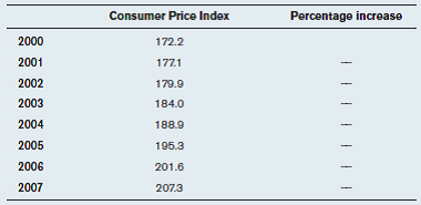 The following table gives the the value of the consumer price index for 2000 through 2007. a) Calculate the percentage increase in prices for each year. b) What was the inflation rate in 2001? c) What was the inflation rate in 2005? d) What was the percentage increase of the average price level from 2000 to 2007? e) In what year was the inflation rate the highest? The lowest?