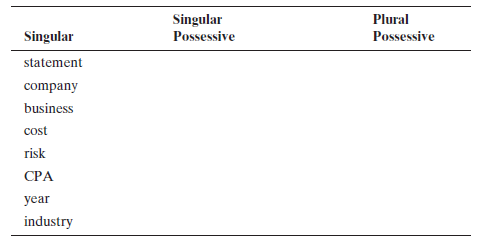 Complete the following chart. b. Use the words from the chart to fill in these sentences. The singular form of the correct word is given in the parentheses. 1. (CPA) __________ from all over the country will be at the convention. 2. (business) Investors examine a __________ statements to determine its financial condition. 3. (cost) Record all these __________ in the proper accounts. 4. (statement) Which of the __________is in error? 5. (cost) What is the replacement __________ of this machine? 6. (risk) Investors in these bonds must accept certain __________. 7. (industry) Research and development are crucial in many __________. 8. (year) We should see a profit in two __________ time. 9. (company) The Board of Directors considered the __________ pension plan. 10. (statement) We are making changes in the two __________ totals.